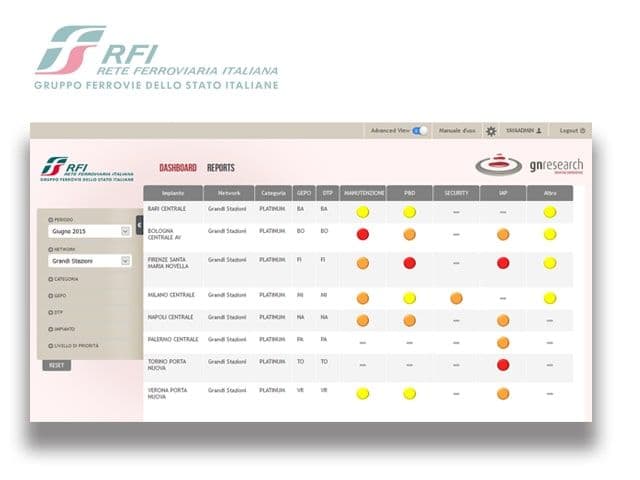 RFI / Teleperformance — Monitoraggio della soddisfazione nelle stazioni ferroviarie