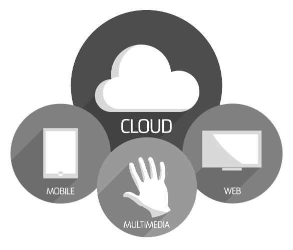 Sviluppo Software CLOUD